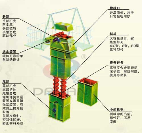 TD斗式提升機(jī)特點