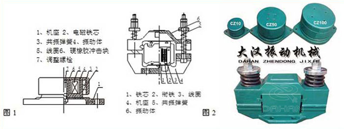 電磁倉壁振動器結(jié)構(gòu)