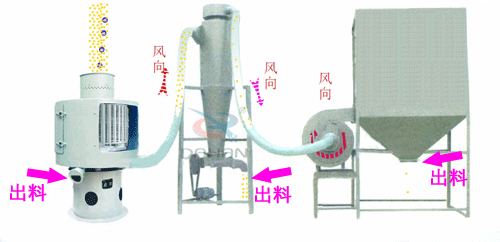 篩粉機(jī)工作原理